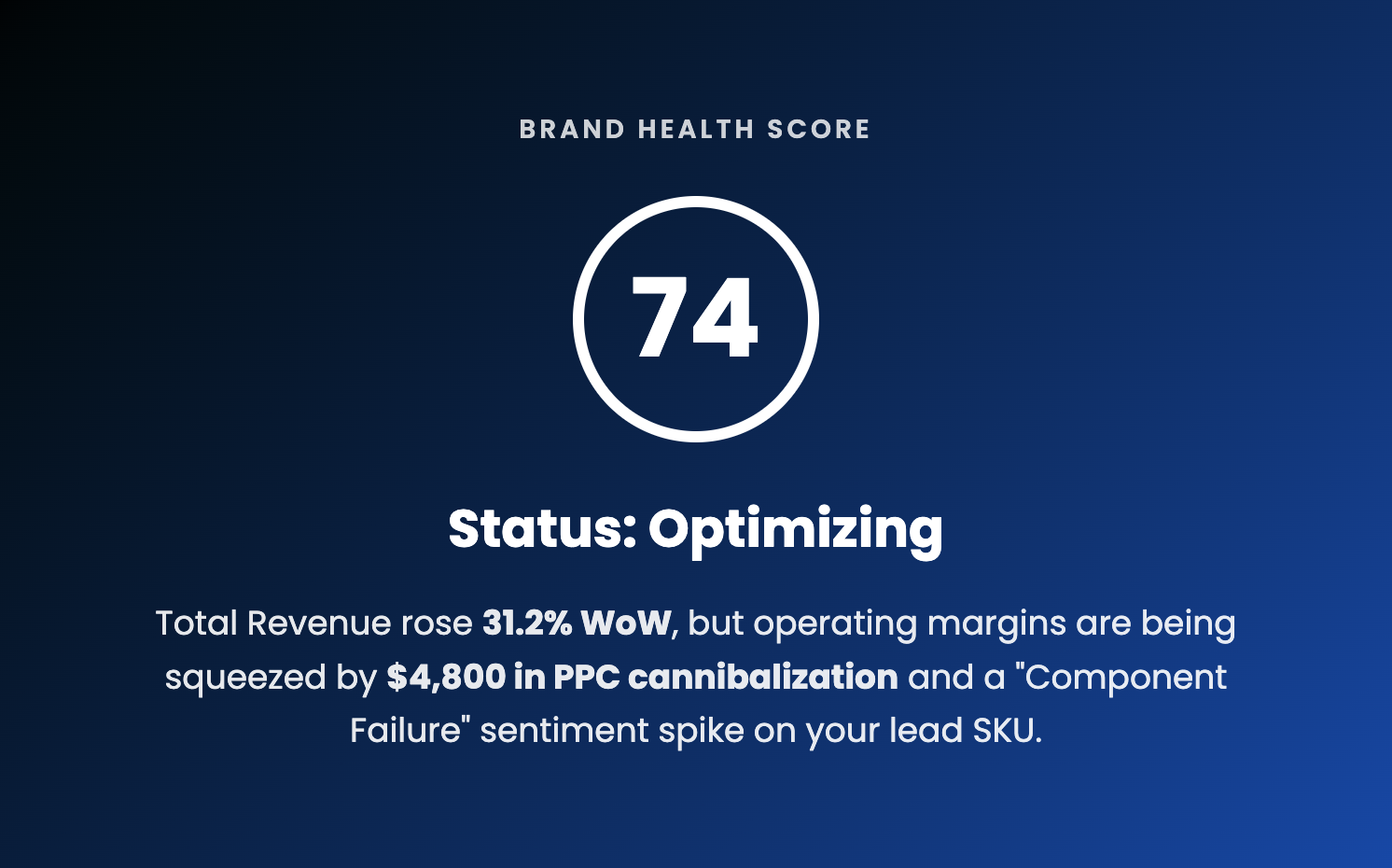 Brand Health Score