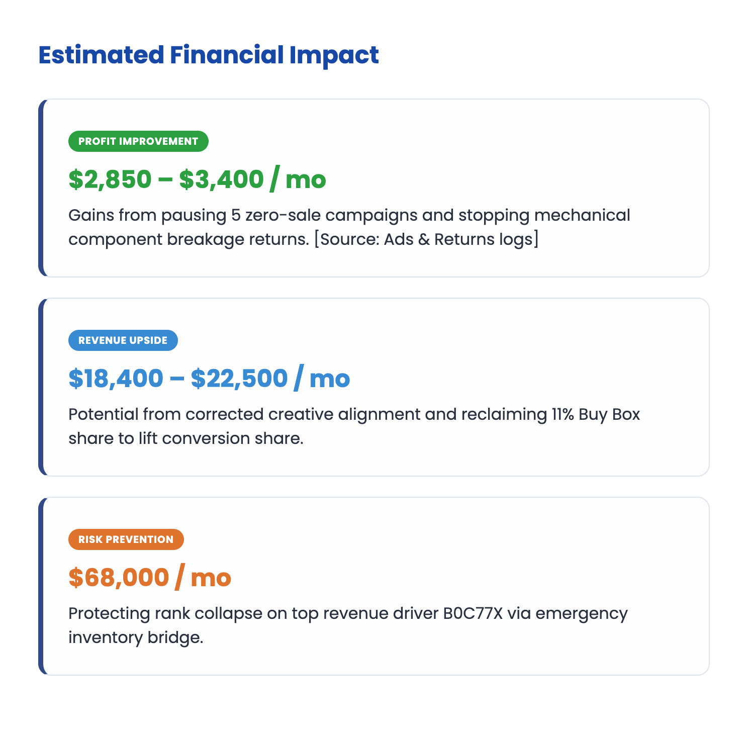 Estimated Financial Impact