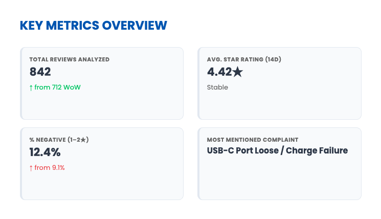 Key Metrics Overview